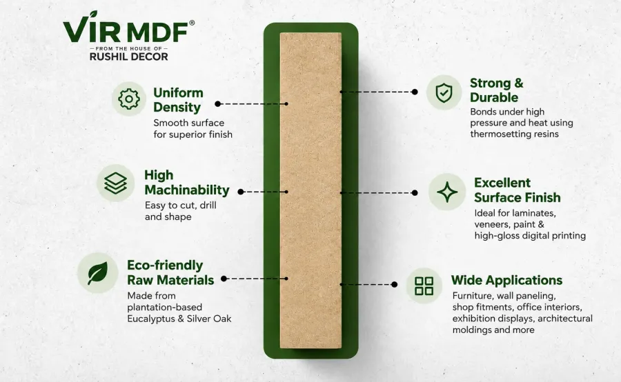VIR MDF (Rushil Decor) MDF Board features